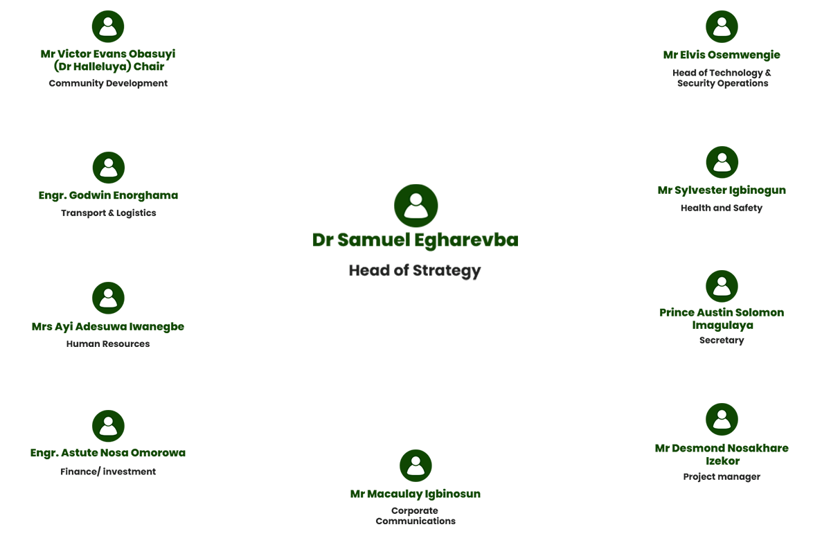 pricipal officials